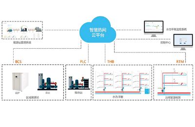 智慧熱網(wǎng)云平臺(tái)